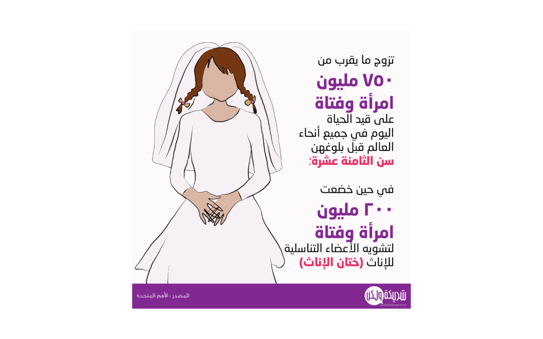 ظاهرة تزويج القاصرات وتعريضهنّ للختان في أرقام الأمم المتحدة