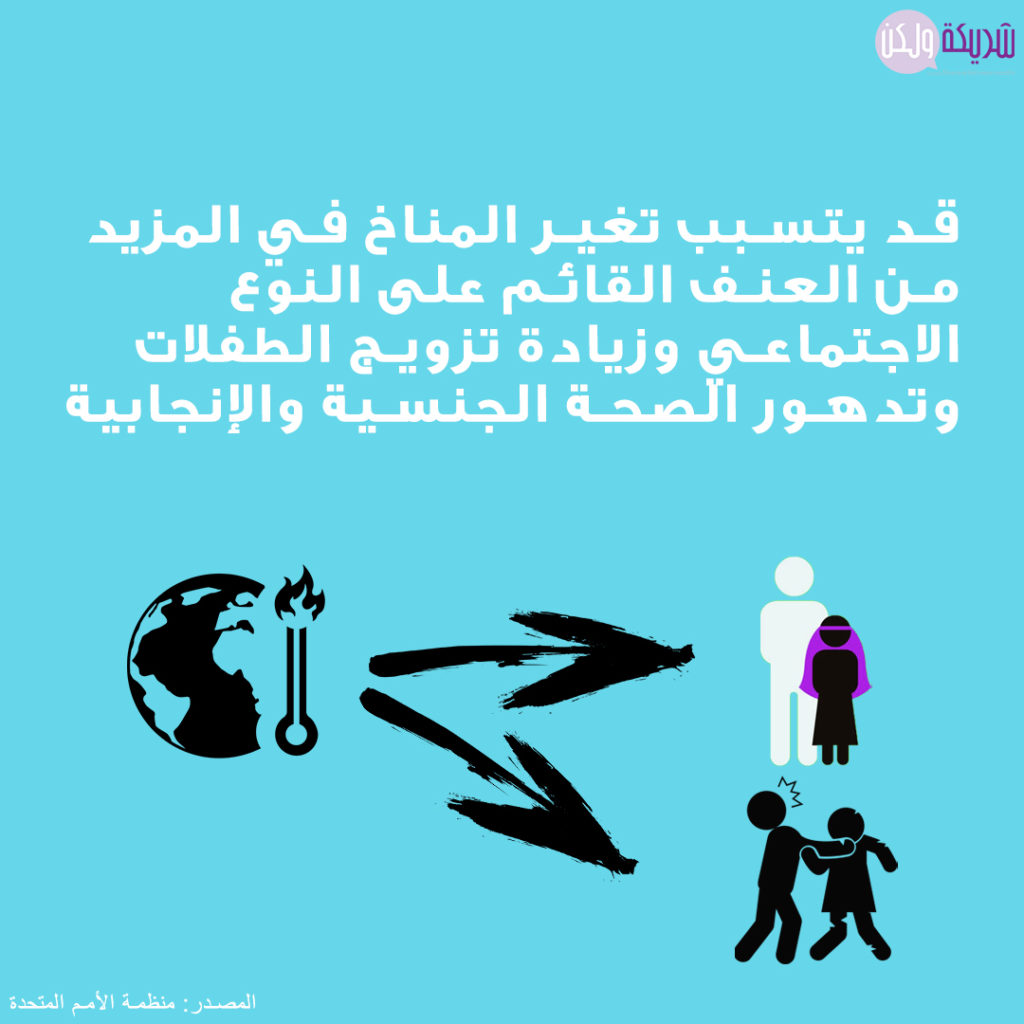 المناخ والبيئة