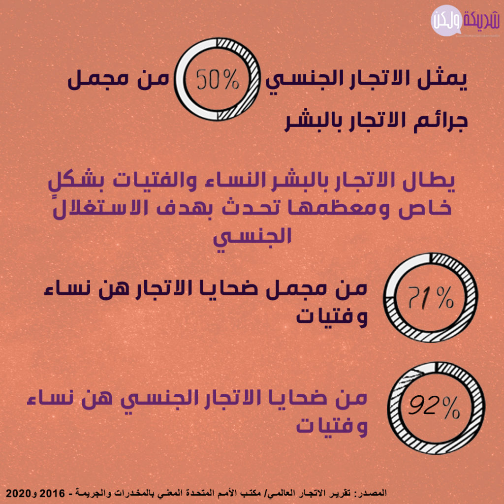 الاتجار بالبشر