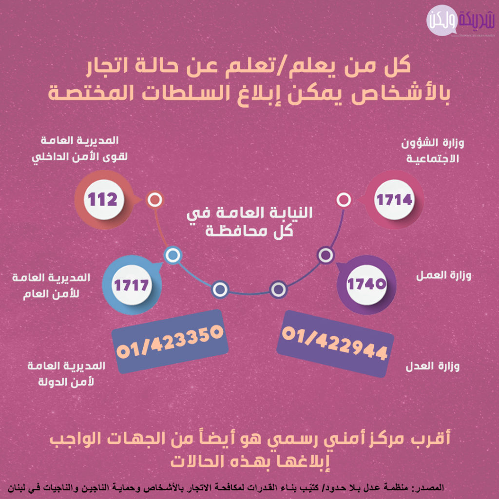 الاتجار بالاشخاص