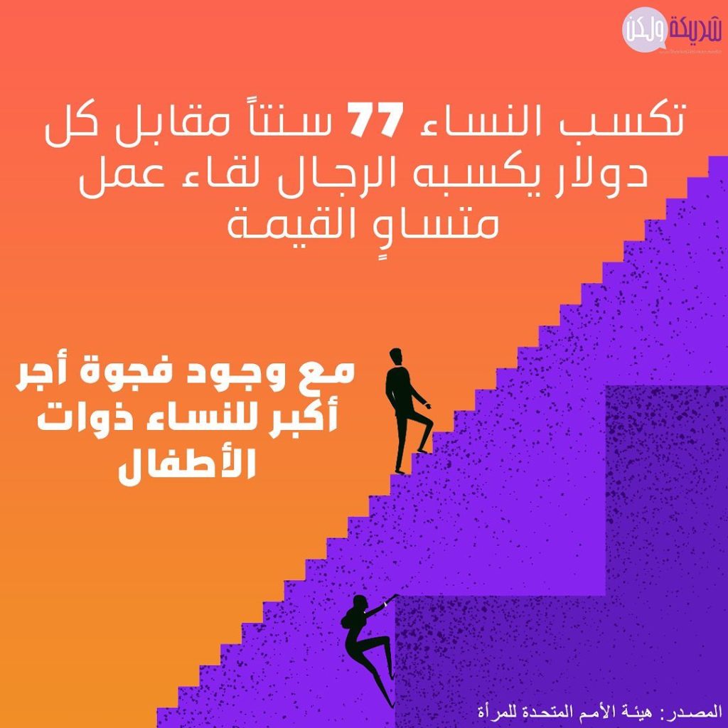 المساواة في الأجور