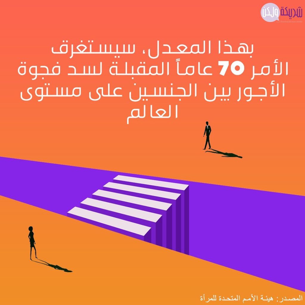 المساواة في الأجور1