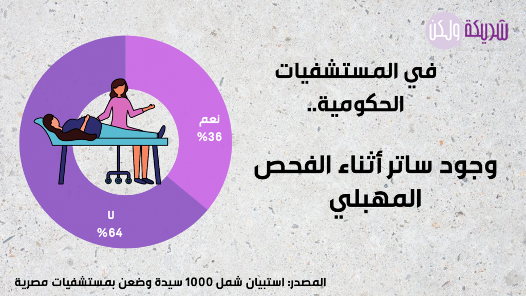 عنف الولادة في المستشفيات الحكومية