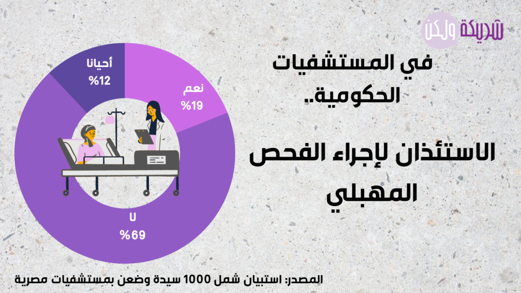 المستشفيات الحكومية