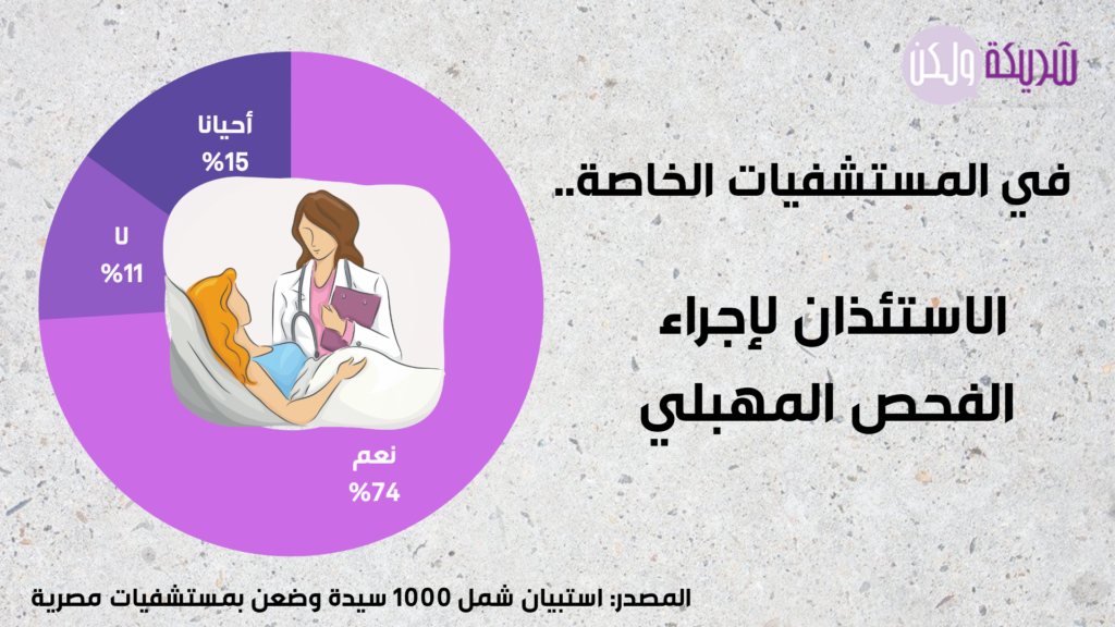 الفحص المهبلي في المستشفيات الخاصة