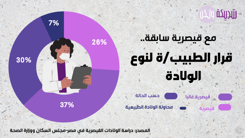 الولادات القيصرية