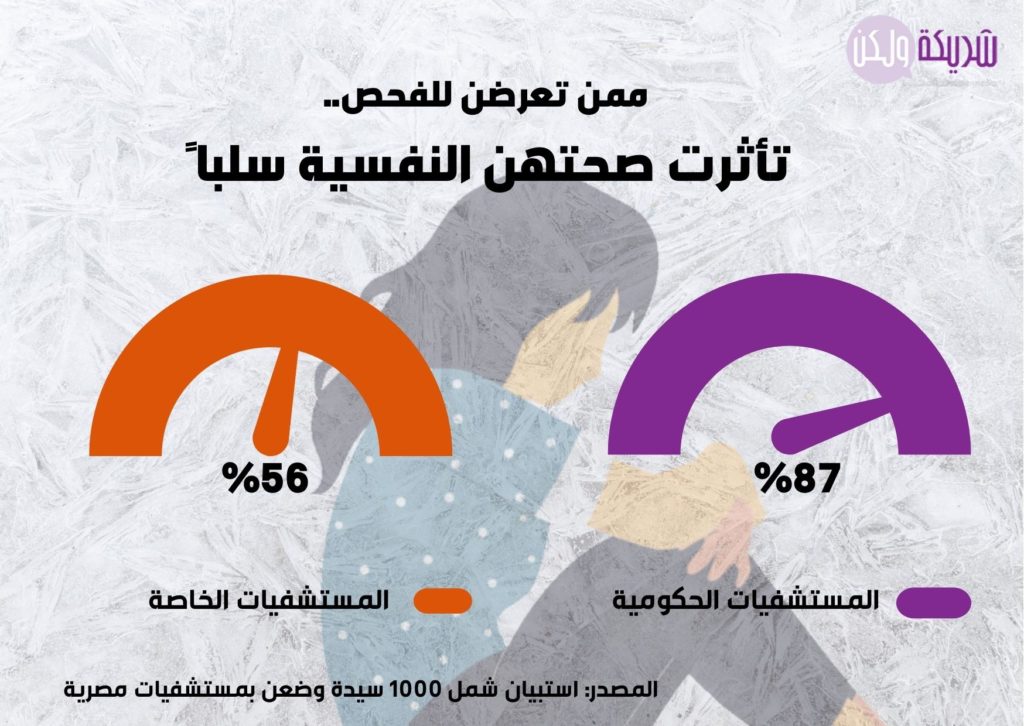 صحة النساء النفسية 