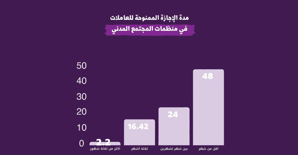 منظمات المجتمع المدني