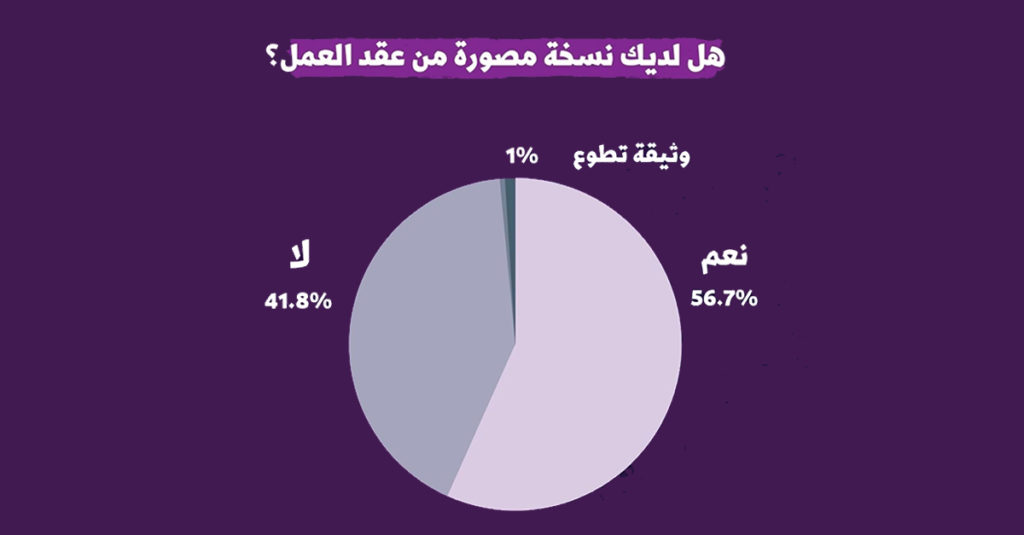 منظمات المجتمع المدني