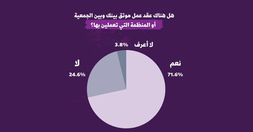 منظمات المجتمع المدني