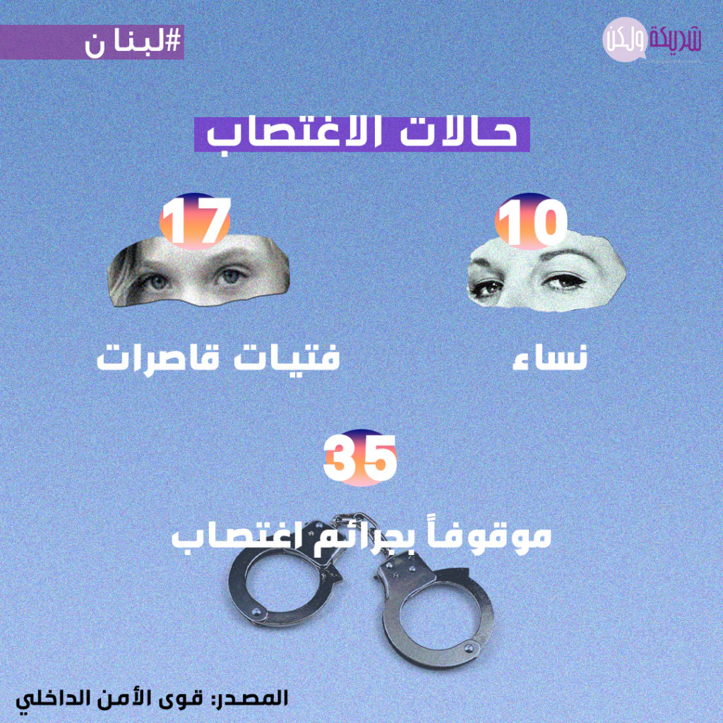 حالات الاغتصاب