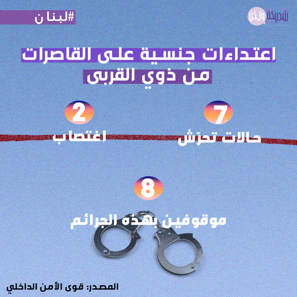 اعتداءات على القاصرات