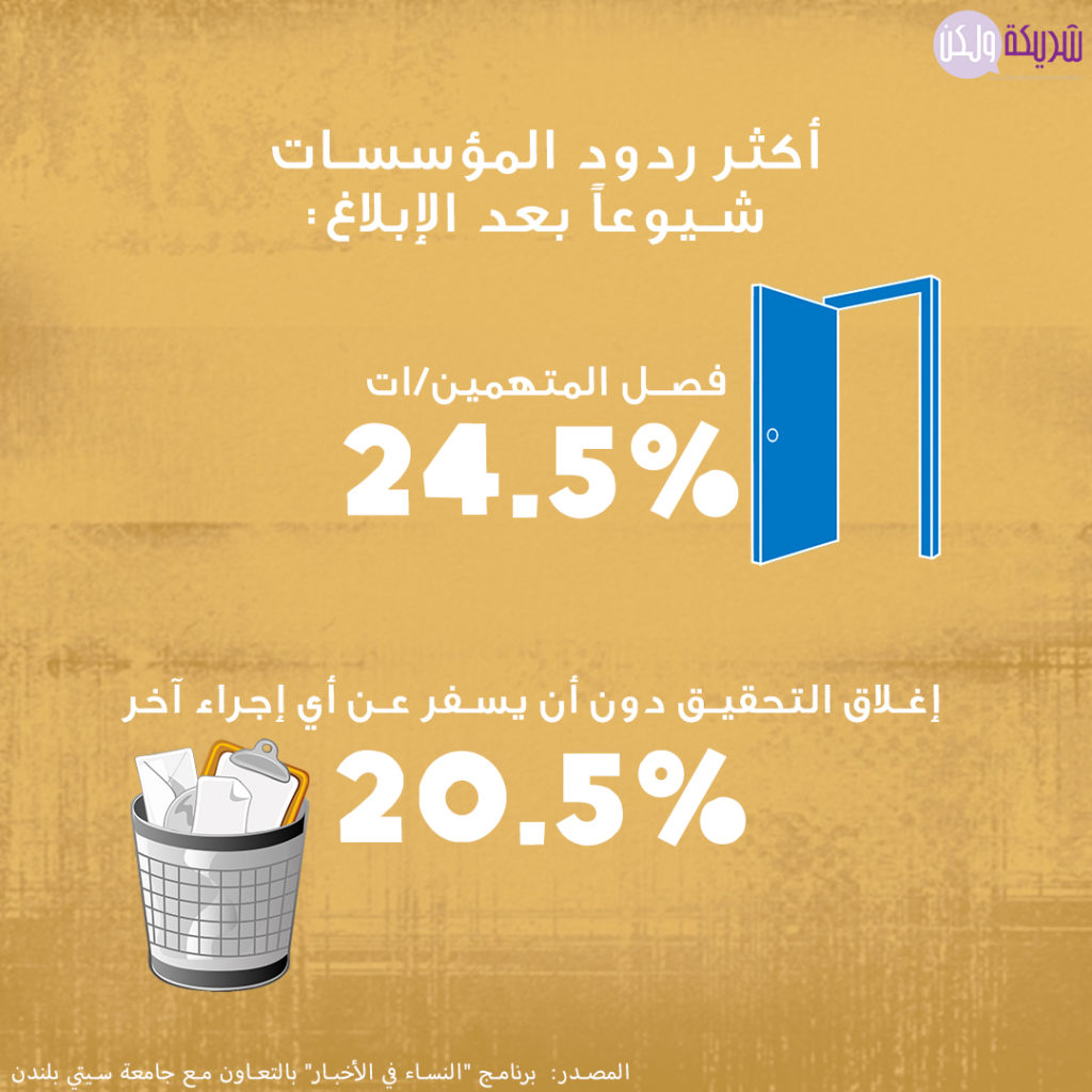 الإبلاغ عن التحرش