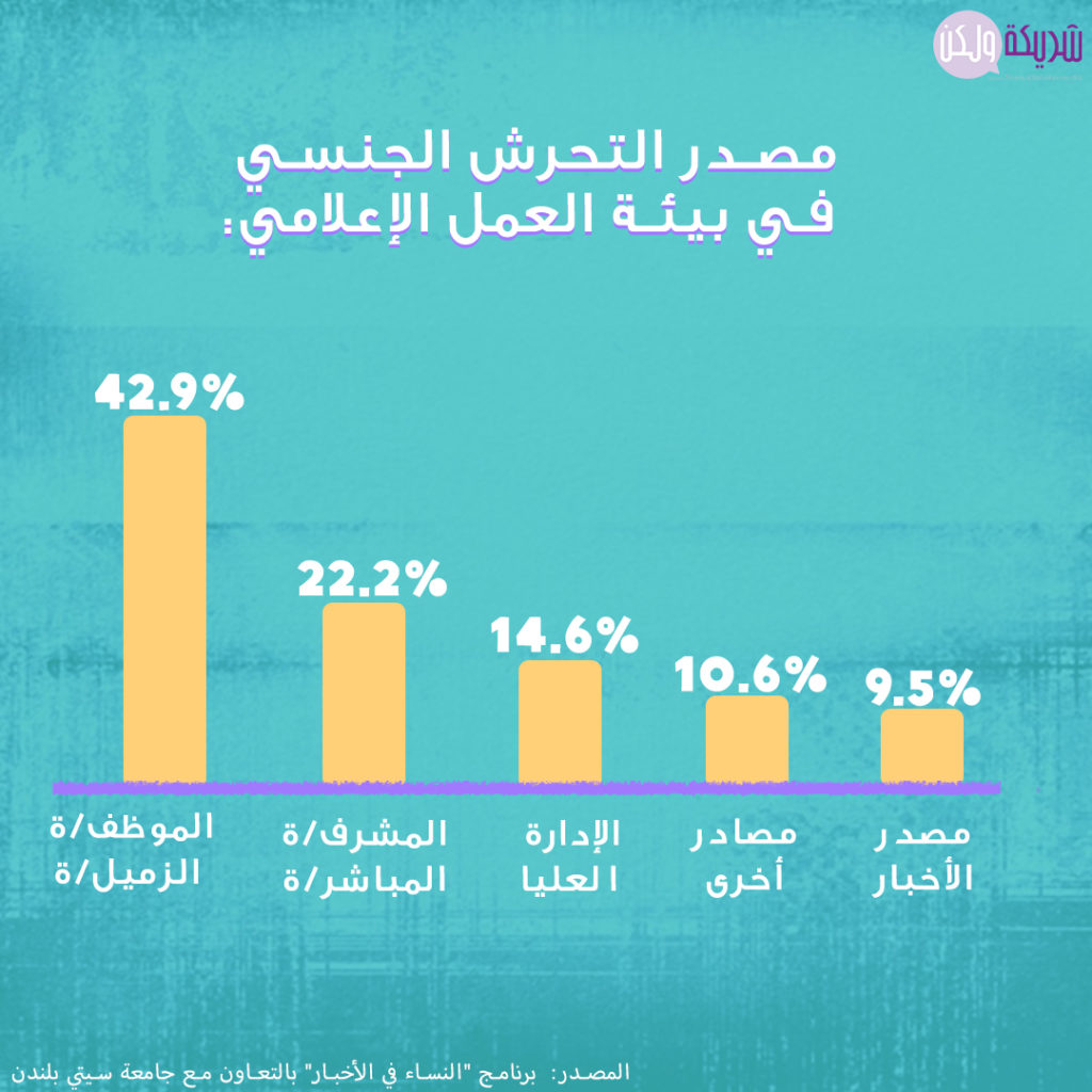 مصدر التحرّش