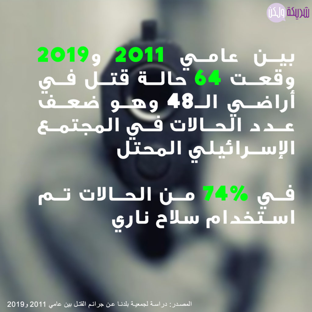 العنف ضد النساء 