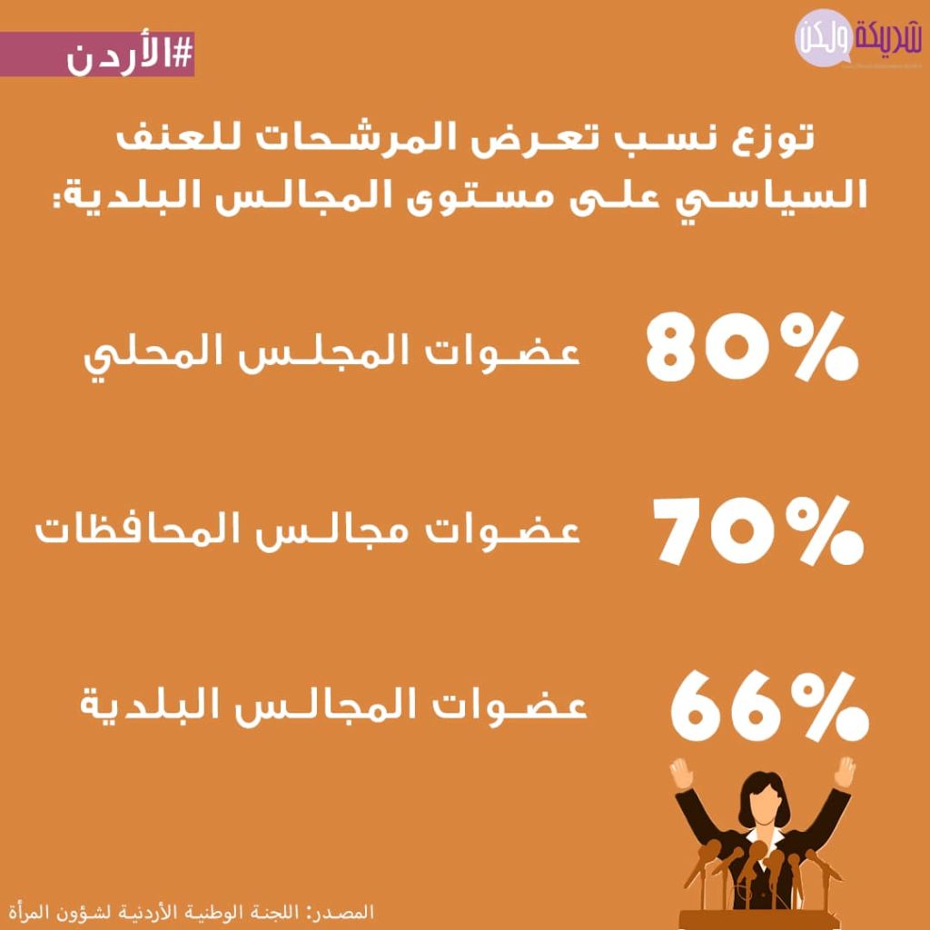 معوقات أمام النساء في انتخابات الأردن