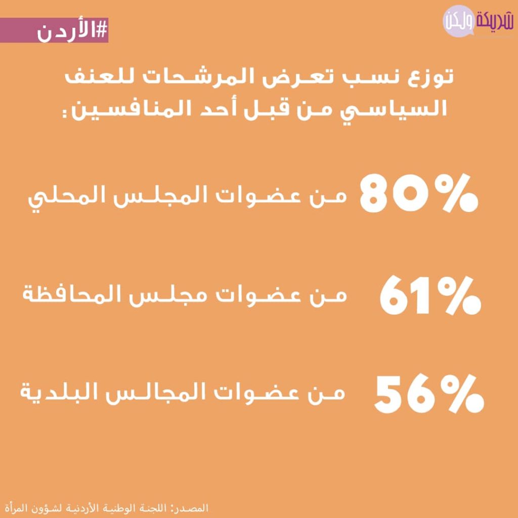 معوقات أمام النساء في انتخابات الأردن